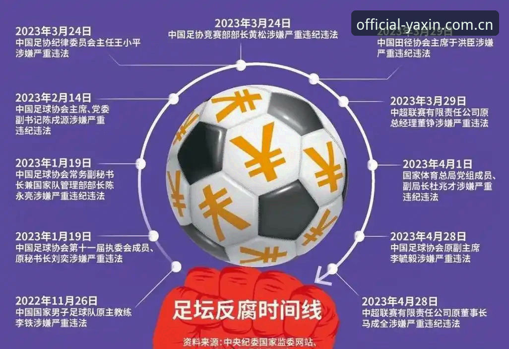 中国足球反腐风暴 vs 亚新体育平台体验：两种选择下的真相与娱乐边界